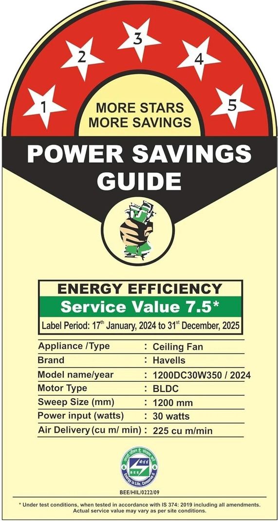 HAVELLS Fab BLDC 1200 mm Ceiling Fan - Image 3