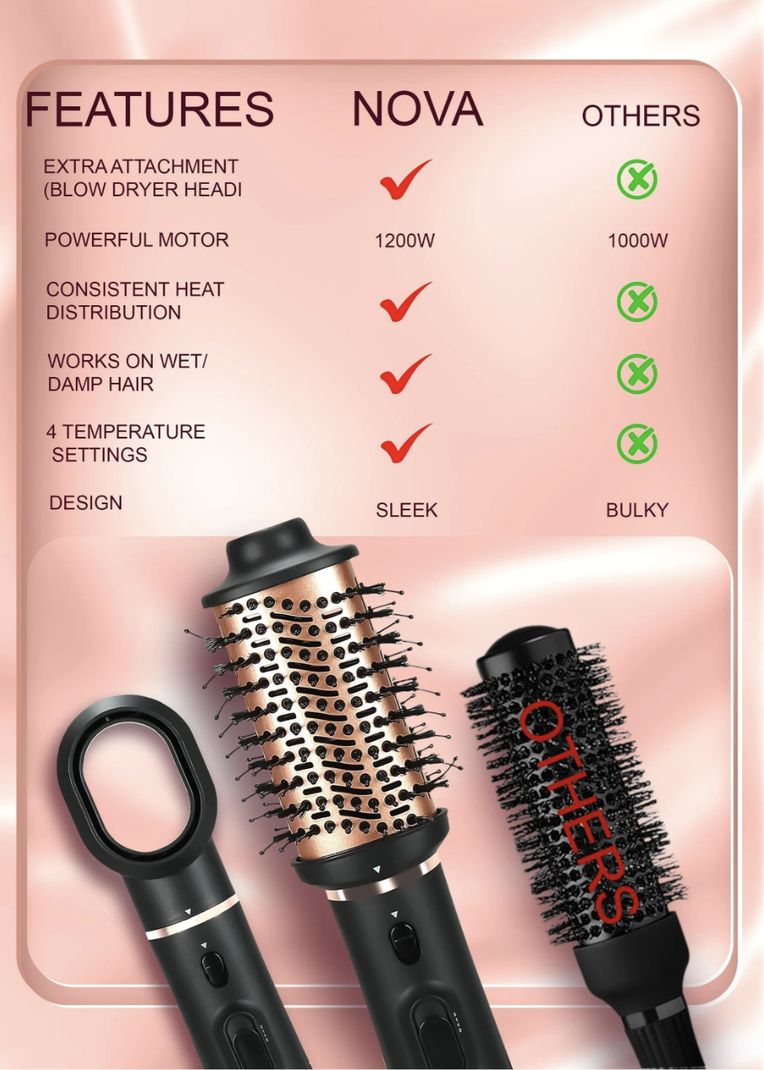 Nova 3 in 1 Hot Air Brush for Women - Image 6
