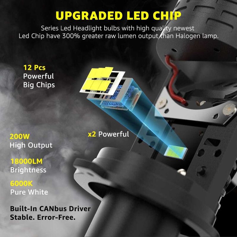 ARZER LED Headlight for Universal Bike, Car - Image 5