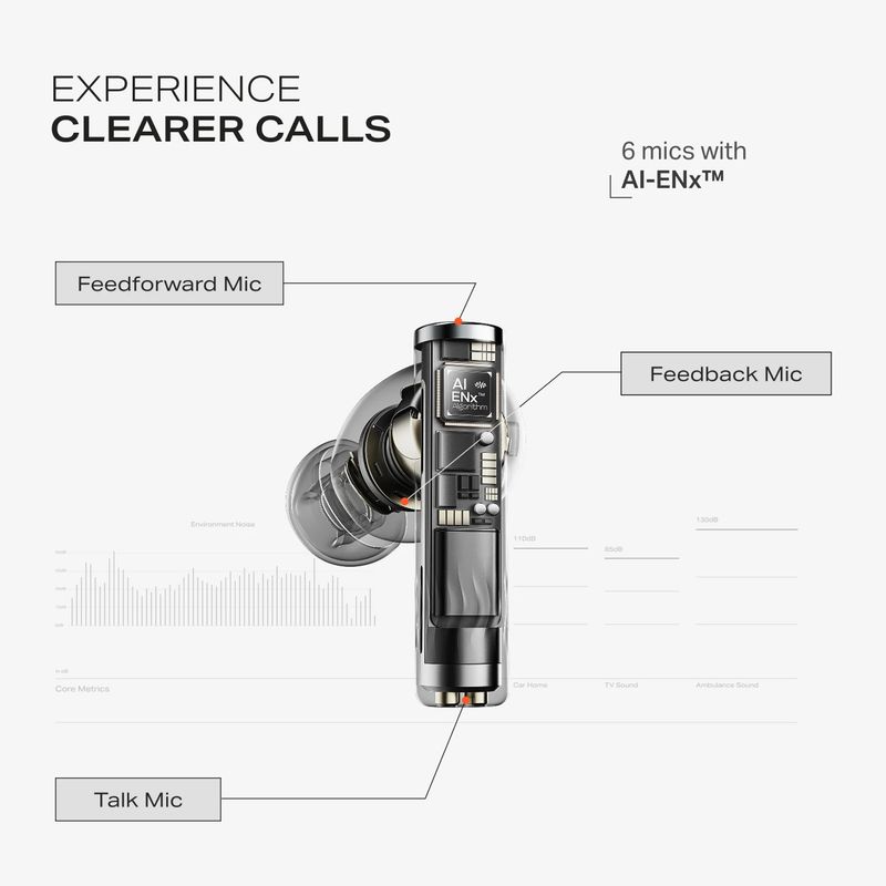 DUJE Zainth Buds TWS Earbuds 80HR Playback - Image 6