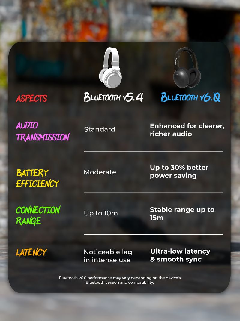 TRIGGR ट्रिगगर Punkheadz Z3 with Latest BT v6.0, 50H Battery, Dual - Image 5
