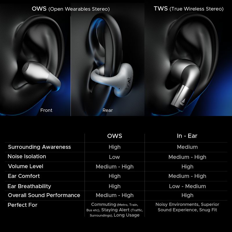 boAt Airdopes Loop Air Conduction Earphones - Image 3