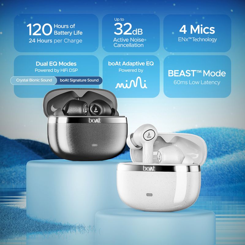 boAt Nirvana Ion ANC TWS Earbuds, 120Hrs, White - Image 5