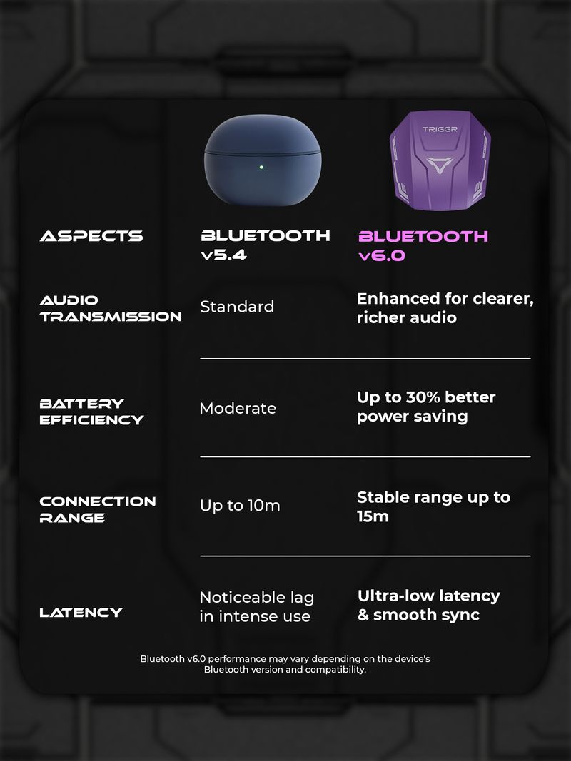 TRIGGR Raze 2 Bluetooth Headset - Image 6