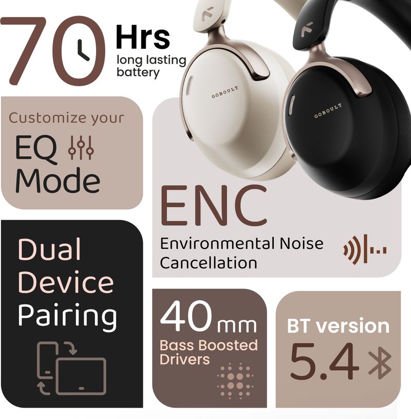 Soniq 70Hrs Battery Bluetooth & Wired Headset - Image 4