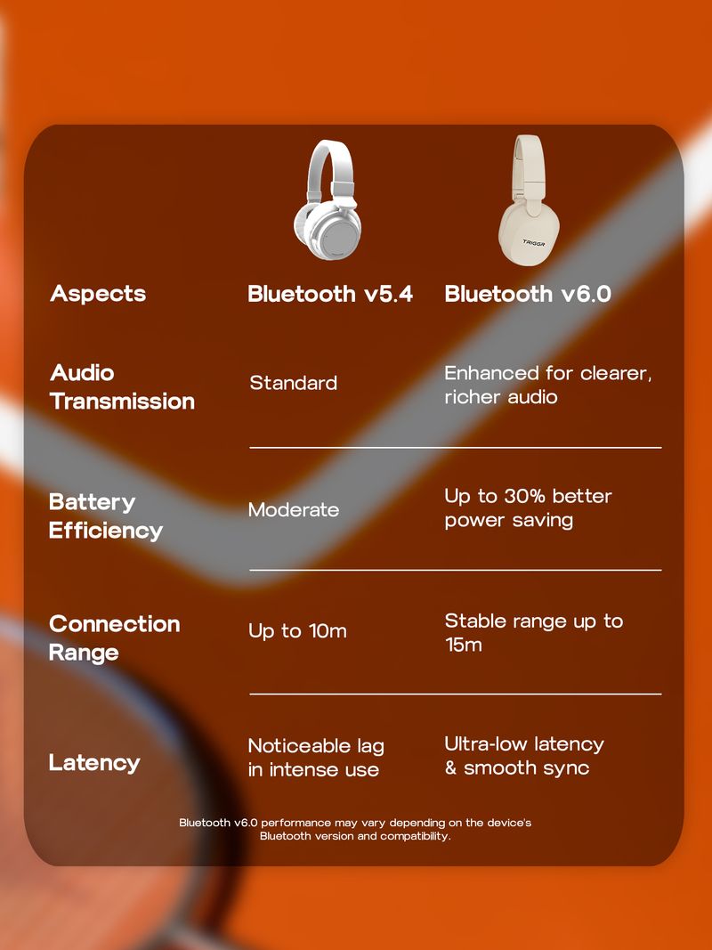 TRIGGR Trinity Neo Bluetooth Headset - Image 6