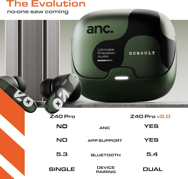 Goboult Z40 Pro v2.0 ANC Bluetooth Headset - Image 5