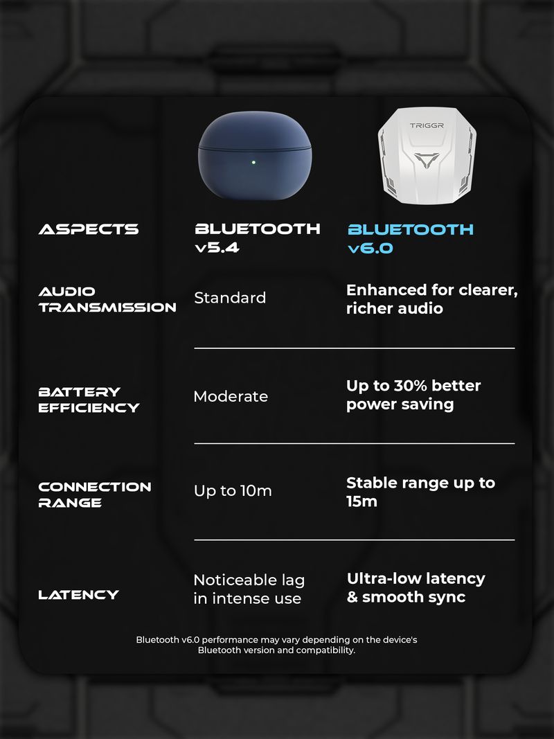 TRIGGR Raze 2 Bluetooth Headset - Image 6