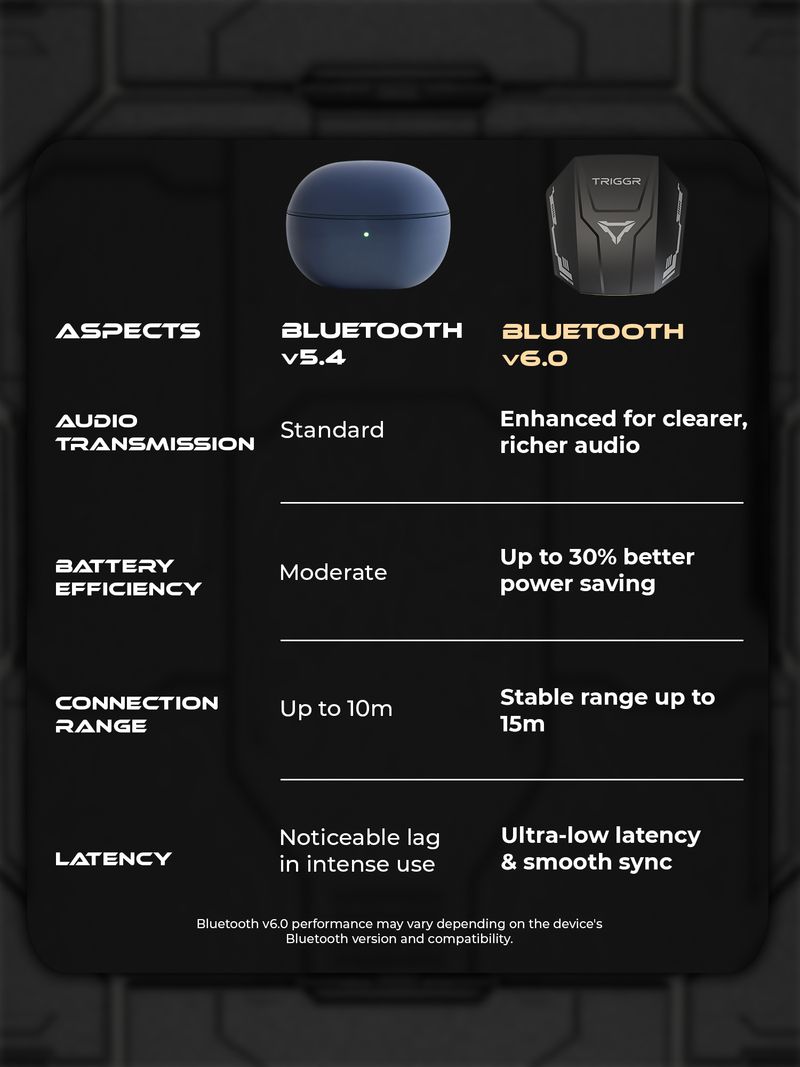 TRIGGR Raze 2 Bluetooth Headset - Image 6