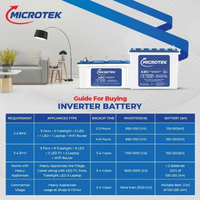 Microtek 200 Ah Tubular Inverter Battery - Image 6