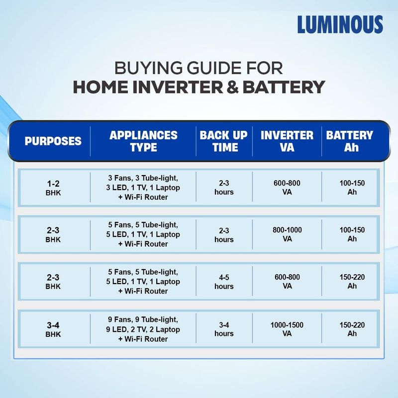 LUMINOUS ILTT28060 Inverter Battery 250 Ah - Image 6