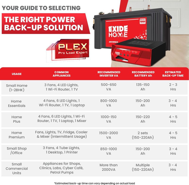 EXIDE MAGIC 12V875 Square Wave Inverter - Image 5