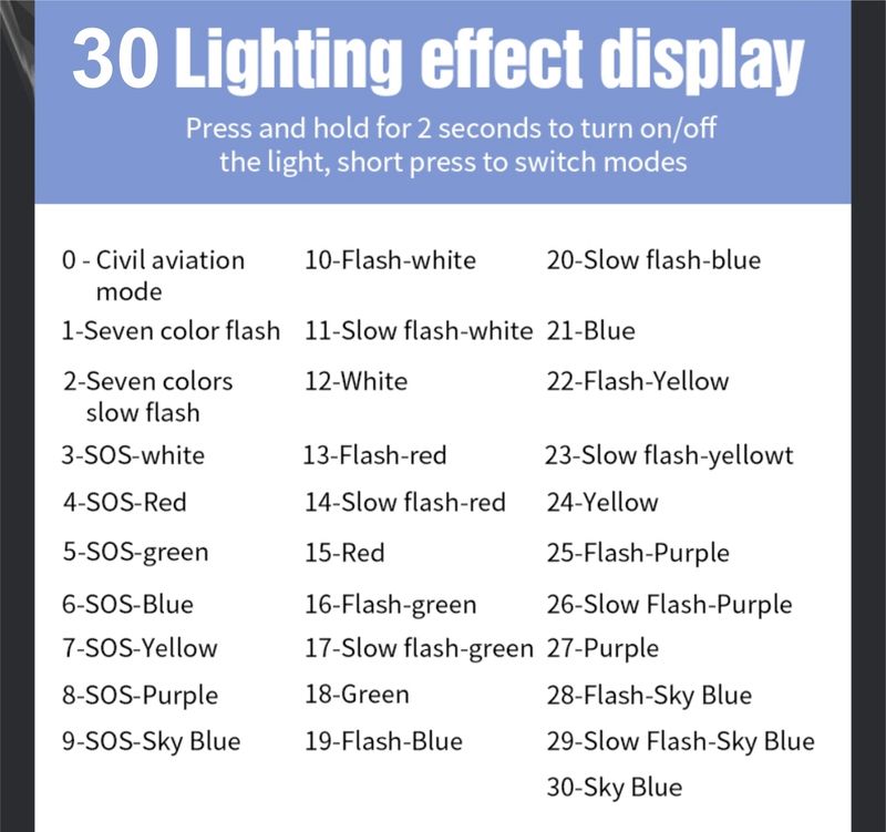 SPOKEFOX Universal Safety Light 7 Colors 30 Modes 2pc LED Rear Break - Image 5