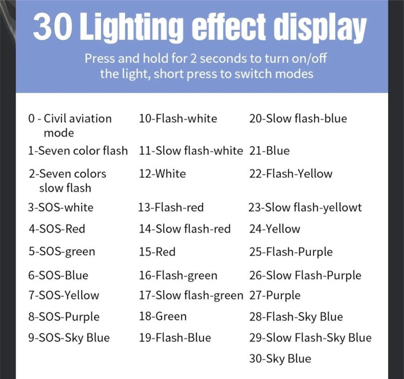 Onbicle Universal Safety Small Light 7 Colors, 30 Modes, Cycle Helmet Bicycle Motorbike LED Rear Break Light (Black) - Image 6