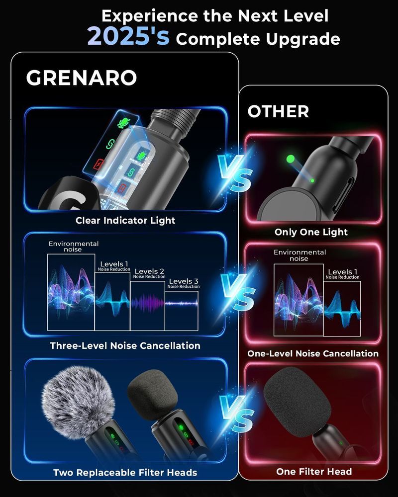 Grenaro Wireless Microphone for YouTube - Image 3