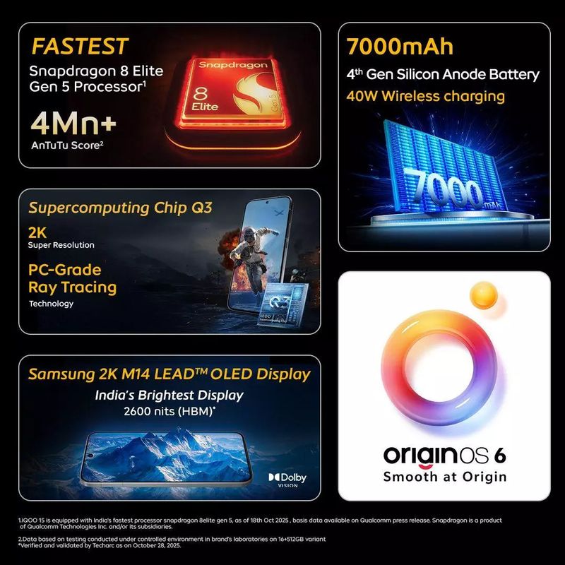 IQOO 15 5G (Legend, 256 GB, 12 GB RAM) - Image 4