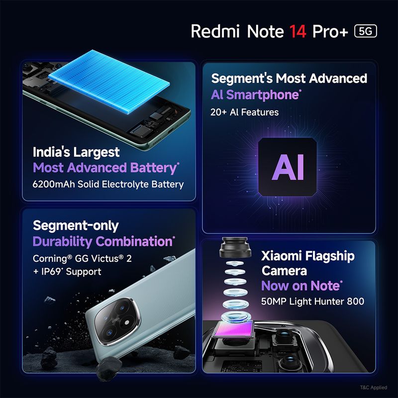 Redmi Note 14 Pro+ 5G 128GB 8GB RAM Spectre Blue - Image 4
