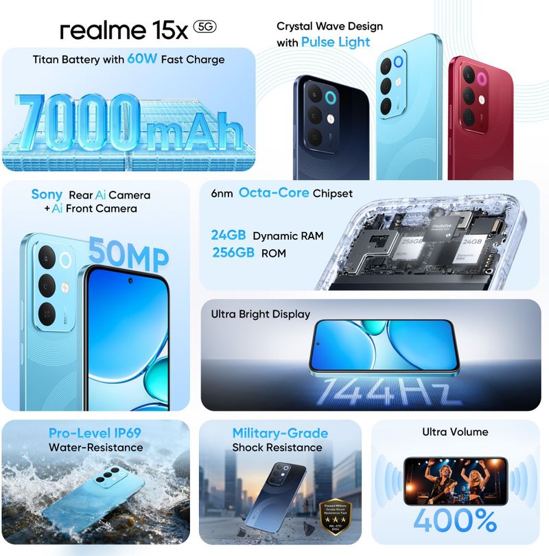 realme 15x 5G Maroon Red 128GB 6GB RAM - Image 3