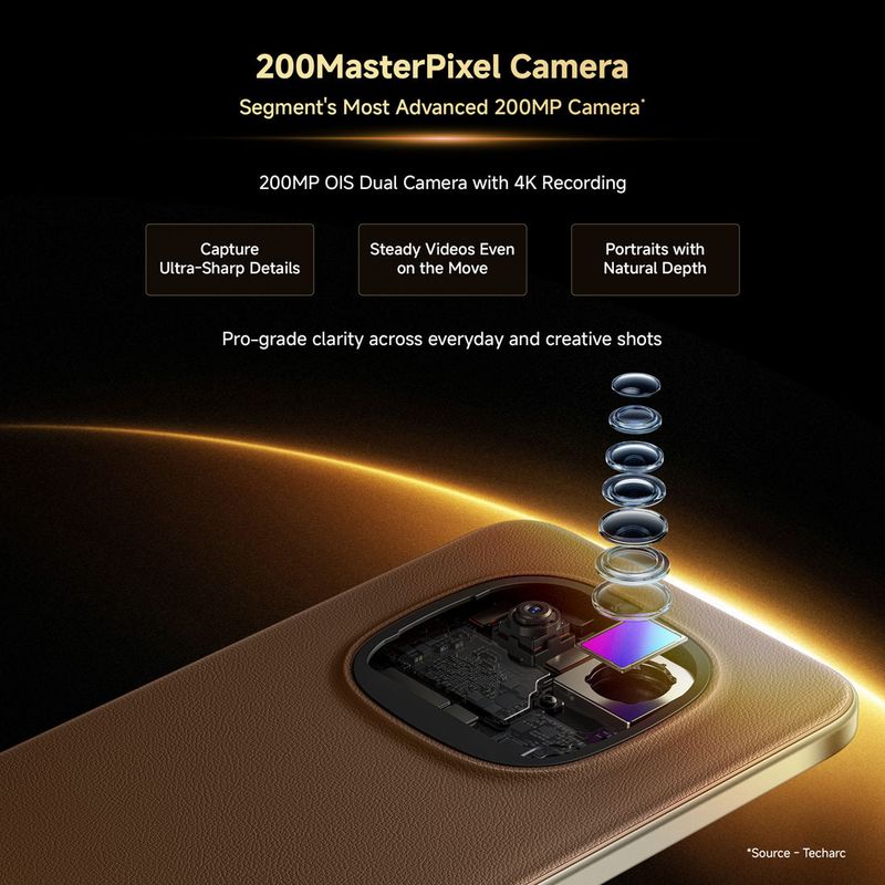 Redmi Note 15 Pro+ 5G 16GB 512GB Carbon Black - Image 4