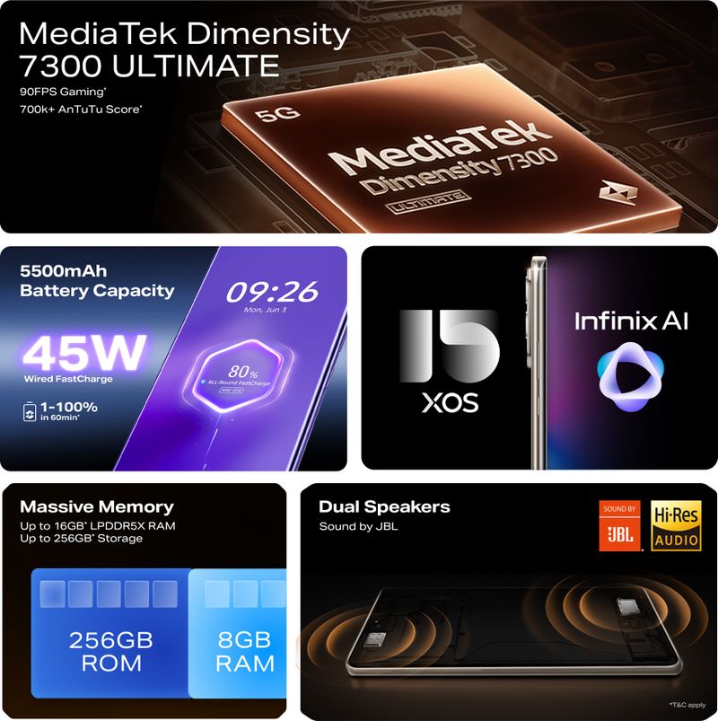 Infinix नोट 50स 5G+ 45W Charger Mystic Plum - Image 5