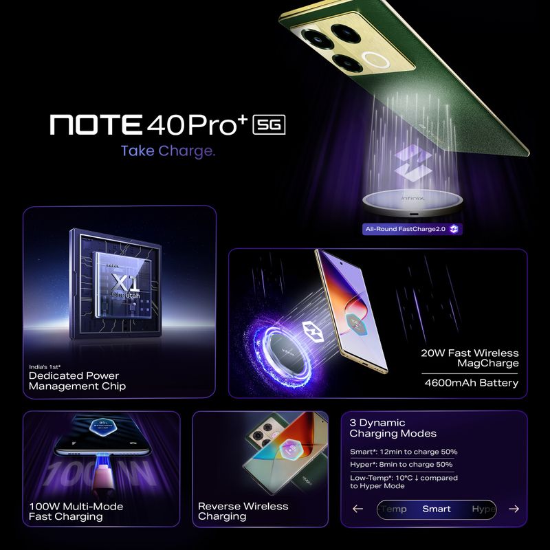 Infinix Note 40 Pro+ 5G (Vintage Green, 256 GB, 12 GB RAM) - Image 5