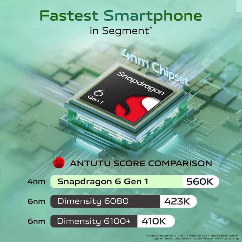 vivo T3x 5G 128GB 4GB RAM Celestial Green - Image 2