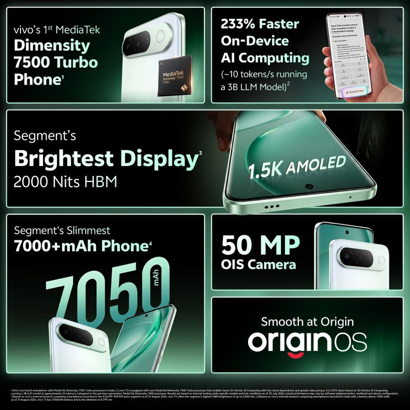 vivo T5 5G 128GB Silver Green - Image 4