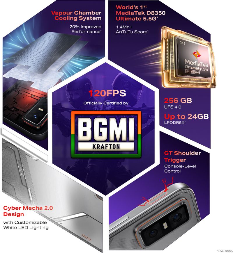 GT 30 Pro 5G+ 256GB Blade White - Image 5
