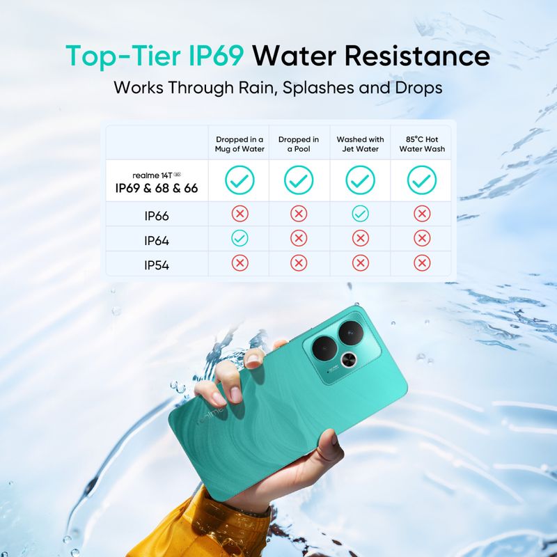 realme 14T 5G 128GB 8GB RAM Surf Green - Image 6