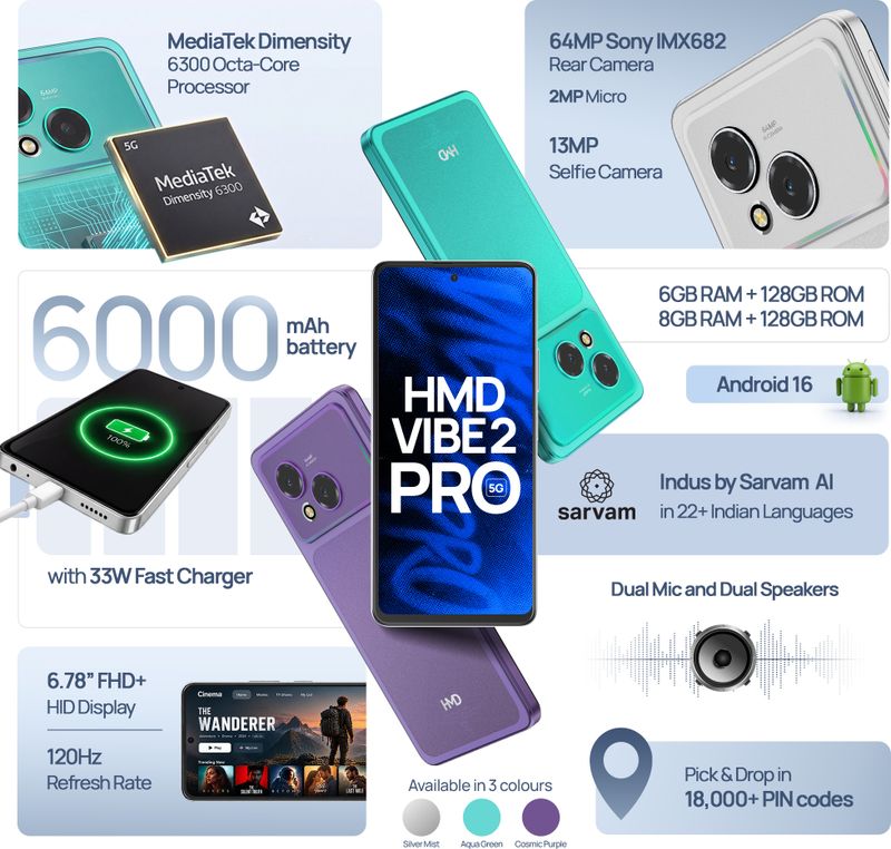 HMD Vibe2 Pro 5G 128GB 6GB RAM Aqua Green - Image 3