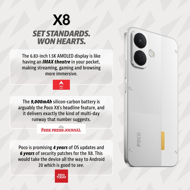 POCO X8 5G (Frost White, 128 GB) (6 GB RAM) - Image 5