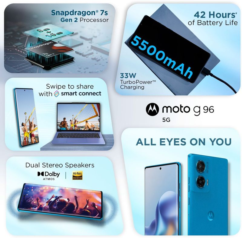 MOTOROLA G96 5G (Pantone Dresden Blue, 256 GB) (8 GB RAM) - Image 5