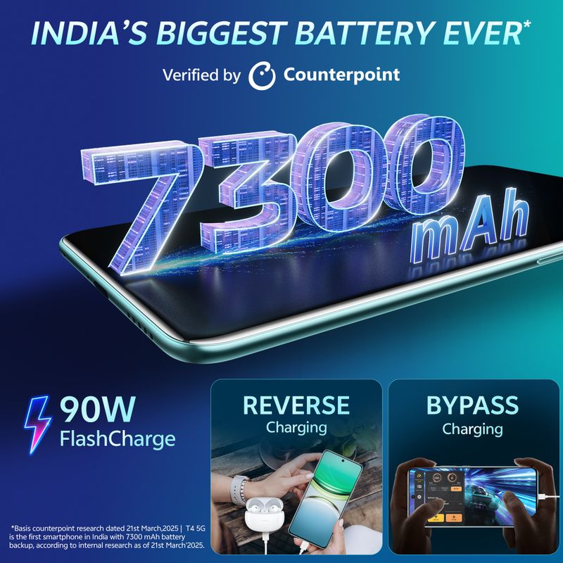 vivo T4 5G 12GB 256GB (Emerald Blaze) - Image 3