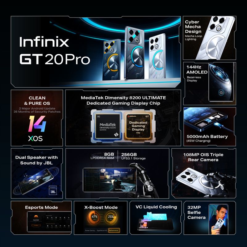 Infinix GT 20 Pro 5G (Mecha Silver, 256GB, 8GB RAM) - Image 5