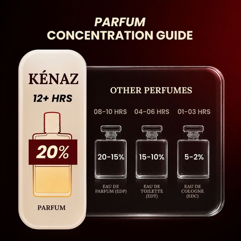 Kenaz Oud Ameer Luxury Perfume 20 ml - Image 3