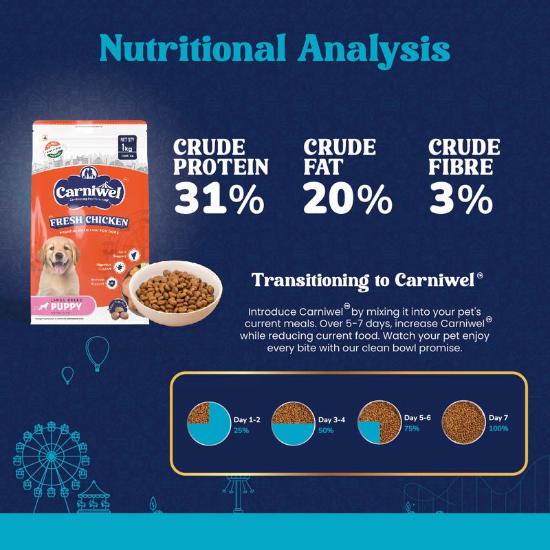 CARNIWEL Fresh Chicken Dry Dog Food 1 kg - Image 6