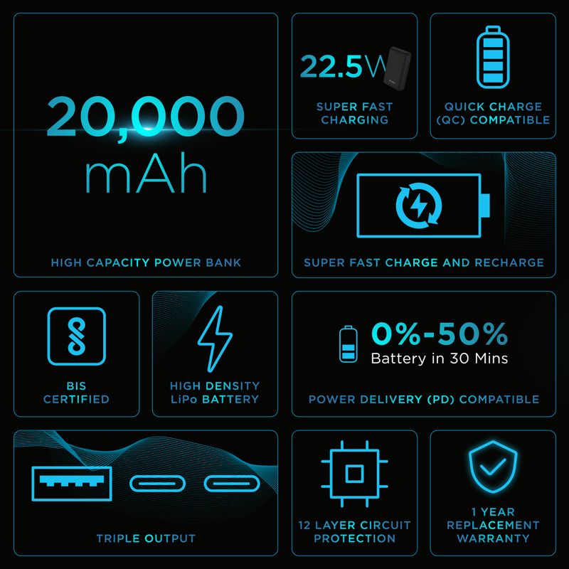 URBN 20000 mAh 22.5W Nano Power Bank - Image 3