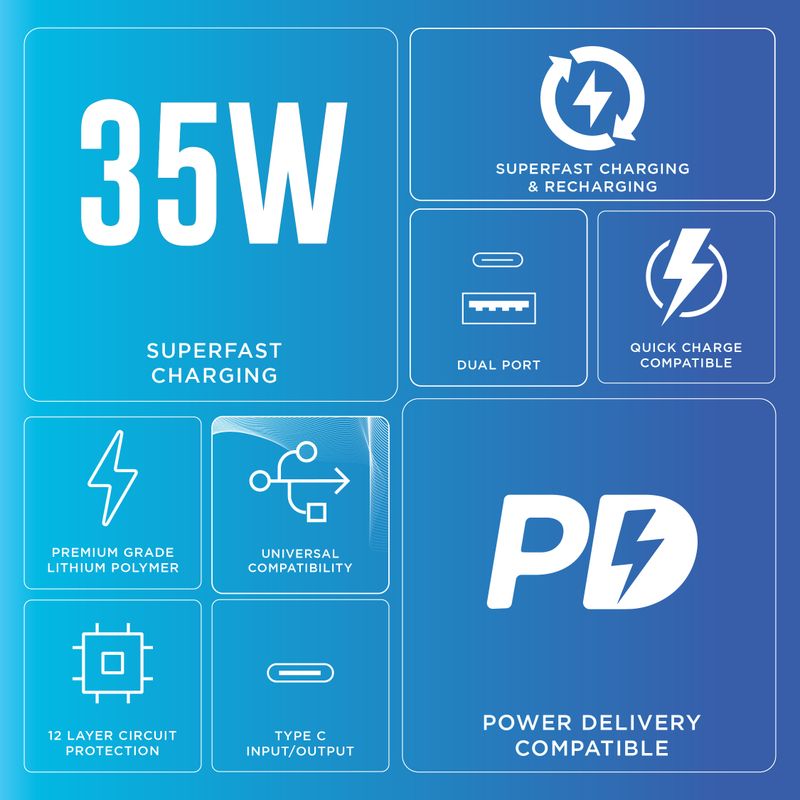 URBN 20000 mAh 35W Ultra Compact Power Bank - Image 4
