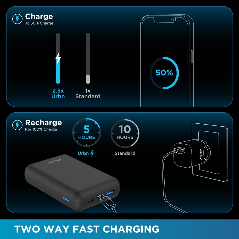 URBN 20000 mAh 22.5W Nano Power Bank - Image 5