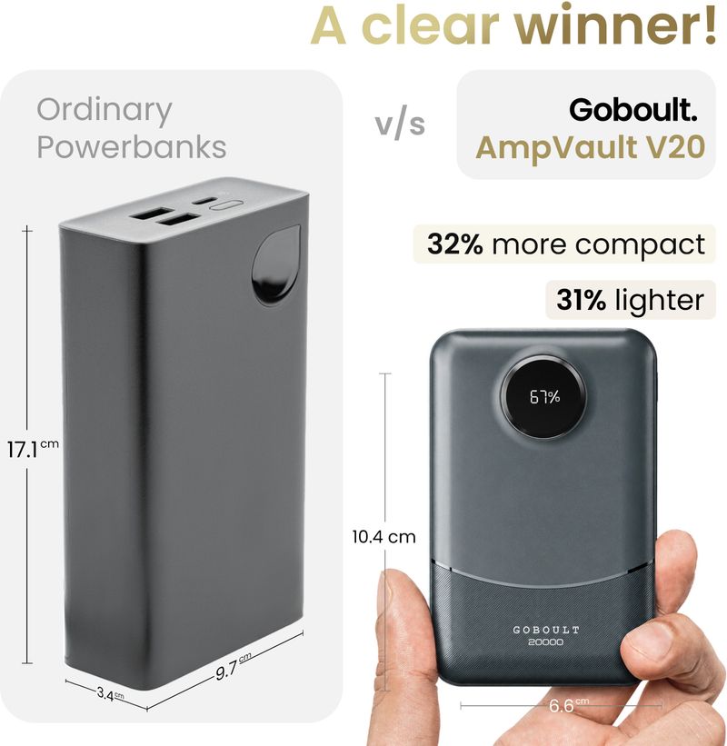 Goboult Ampvault V20 20000 mAh 22.5W Power Bank - Image 5