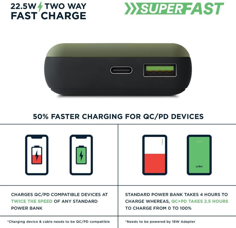URBN 20000 mAh 22.5W Power Bank - Image 5