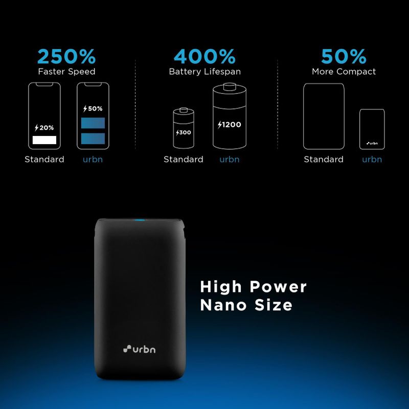 URBN 10000 mAh 20W Nano Pocket Power Bank - Image 5