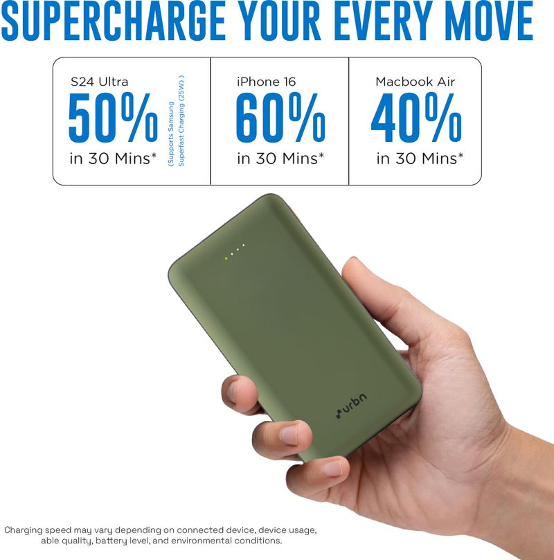 URBN 20000 mAh 35W Ultra Compact Power Bank - Image 5