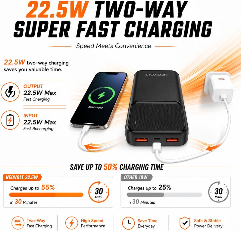 NEOVOLT 20000 mAh 22.2W Slim Power Bank (Black) - Image 6