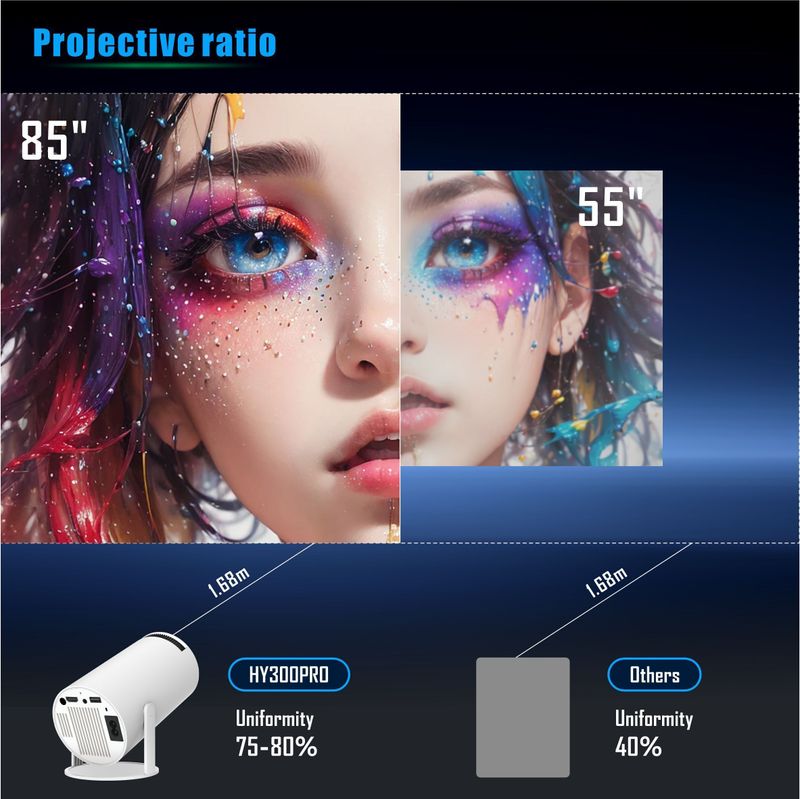 Livato HY300 Pro 4K Android 11 Smart TV - Image 5
