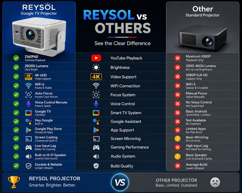 Reysol Google TV - Image 5