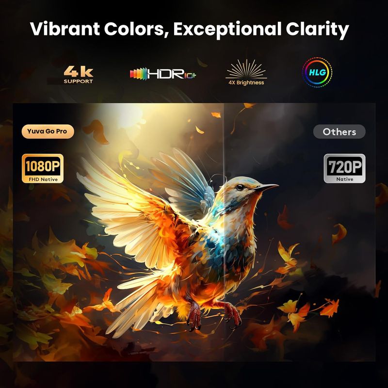 WZATCO Yuva Go Pro Automatic 1080P 4K HDR - Image 5