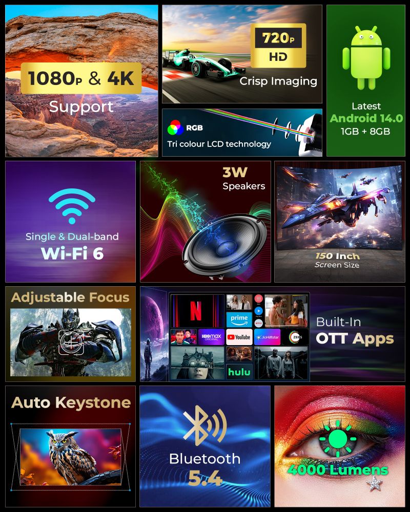 Lifelong Lightbeam Smart LED Projector, Android 14, 1080P/4K, 4000L, - Image 3