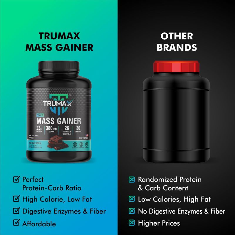 TRUMAX Power Mass Gainer 3kg Dark Chocolate - Image 4