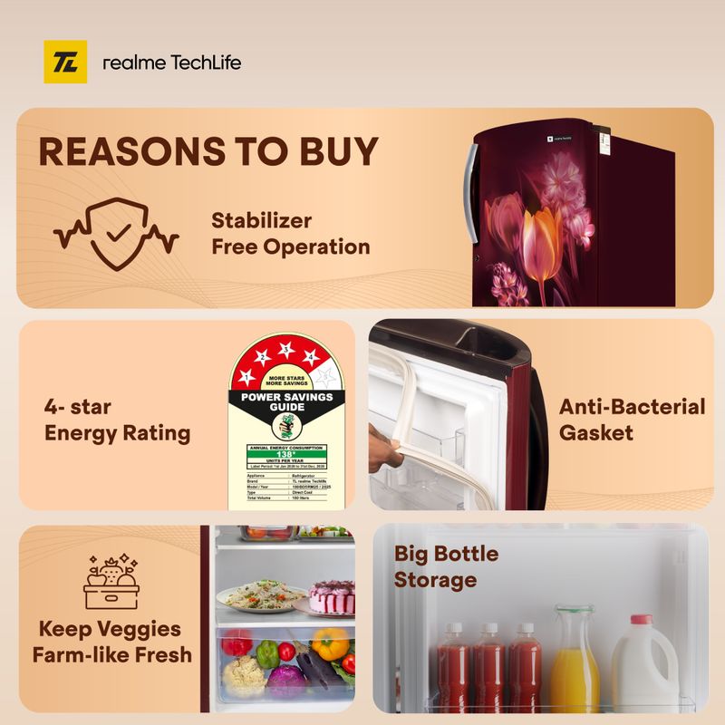 realme TechLife 180 L Direct Cool Single Door 4 Star Refrigerator - Image 3